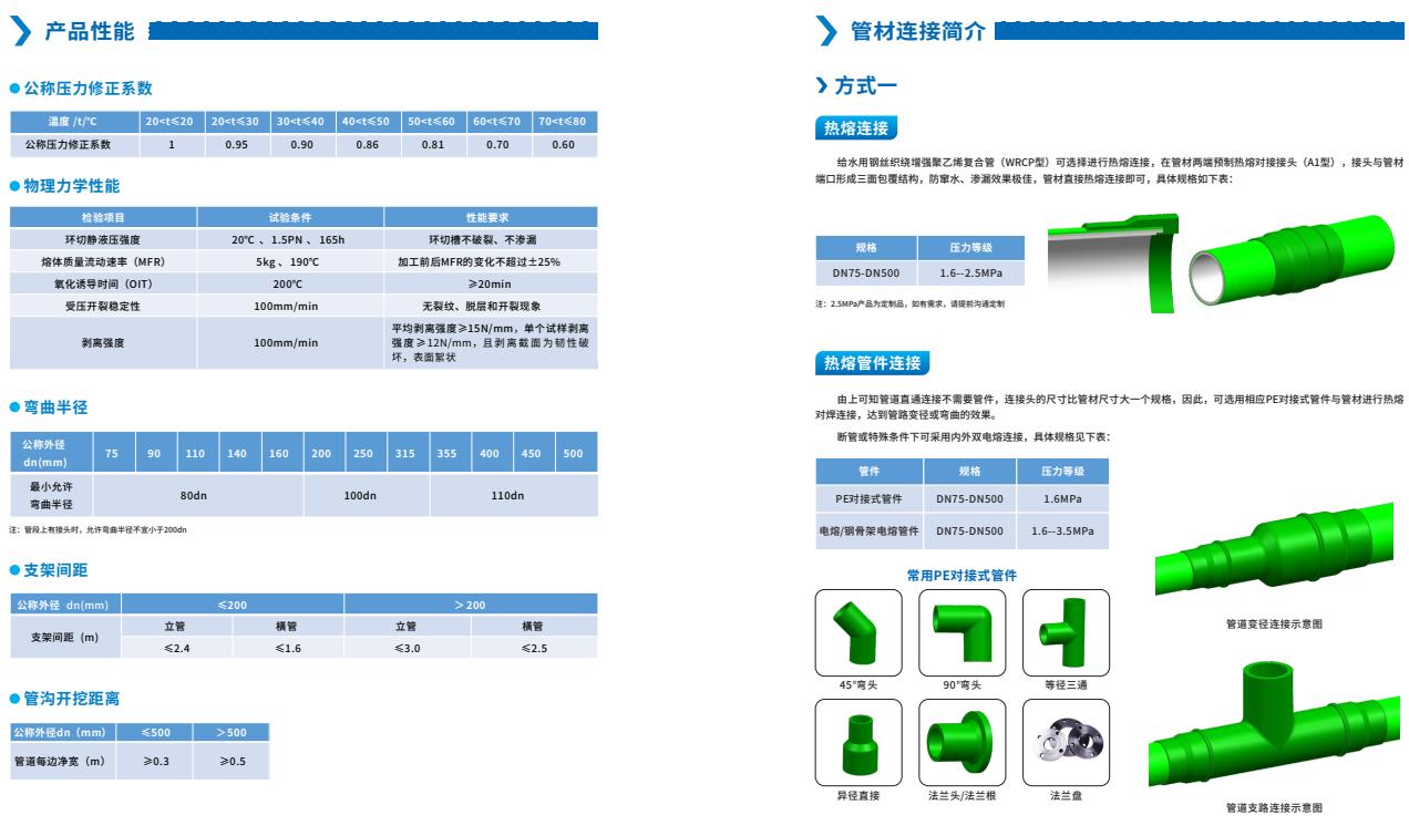 給??鋼絲織繞增強(qiáng)聚乙烯復(fù)合管(WRCP型)